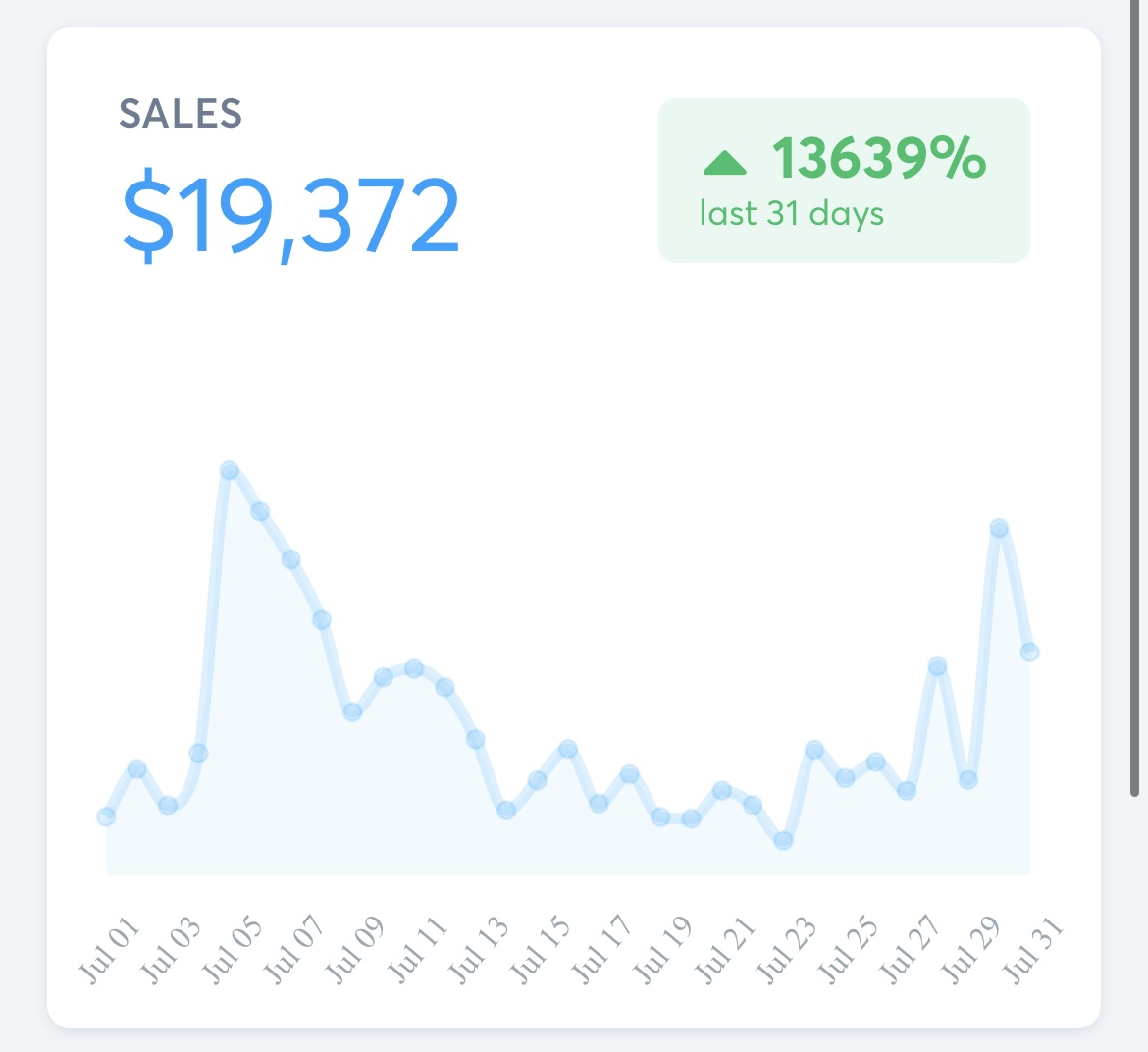 Sales dashboard